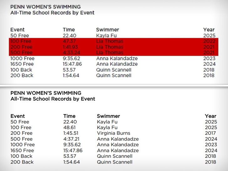 penn-women's-swimming-1