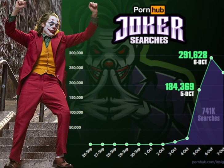 728px x 534px - Joker' Searches Spike on Pornhub After Big Screen Release