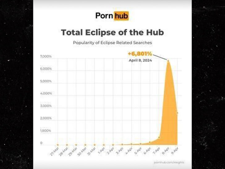 Eclipse Pornhub 1
