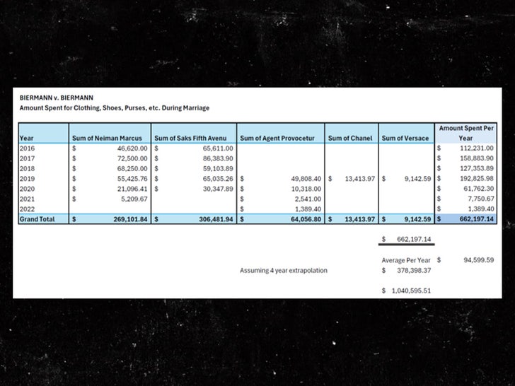 Biermann Zolciak expenses spreadsheet