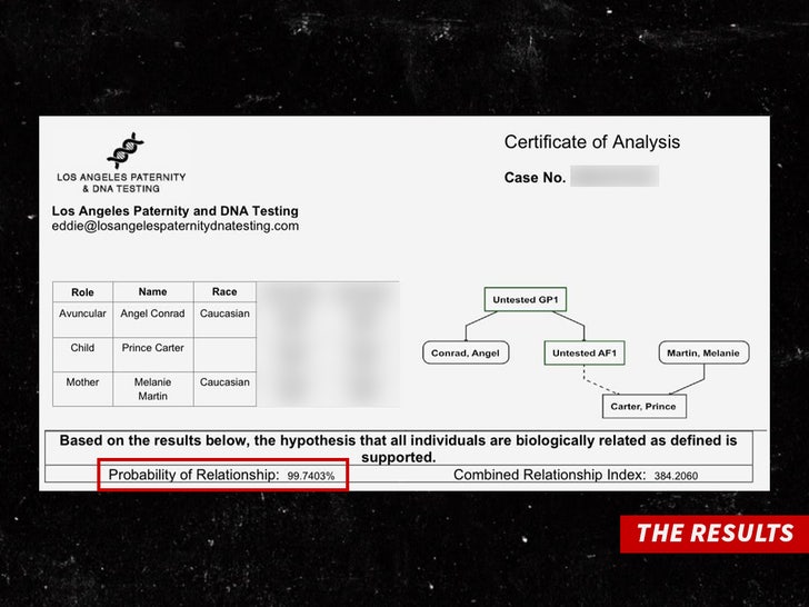 Melanie Martin's test results are ambiguous