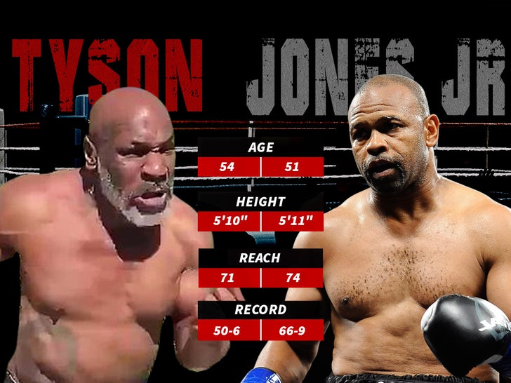 Mike tyson roy outlet jones streaming free