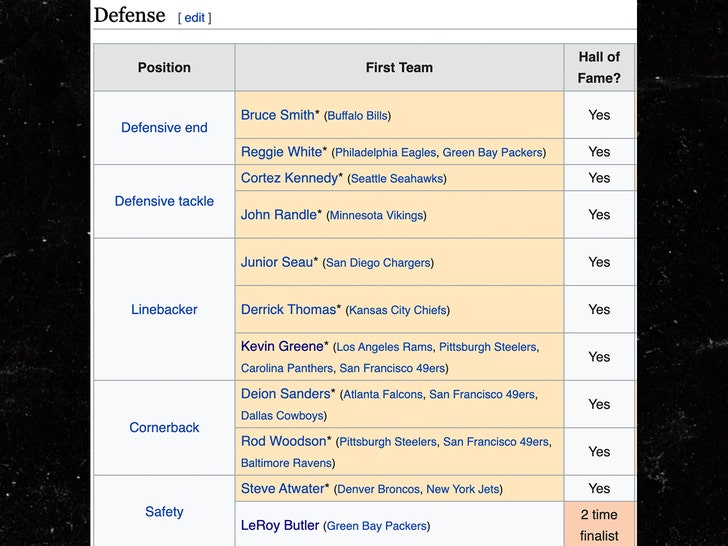 Rod Woodson - Wikipedia