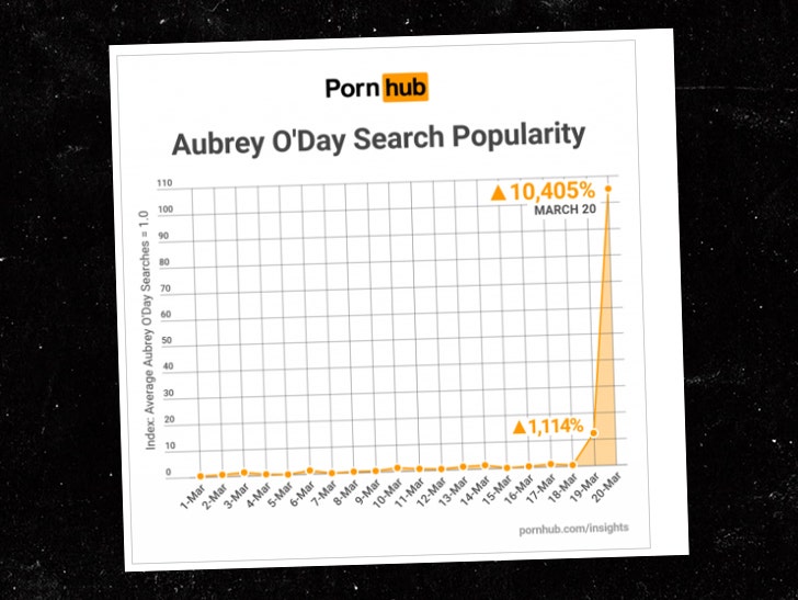 Aubrey O'day Porn