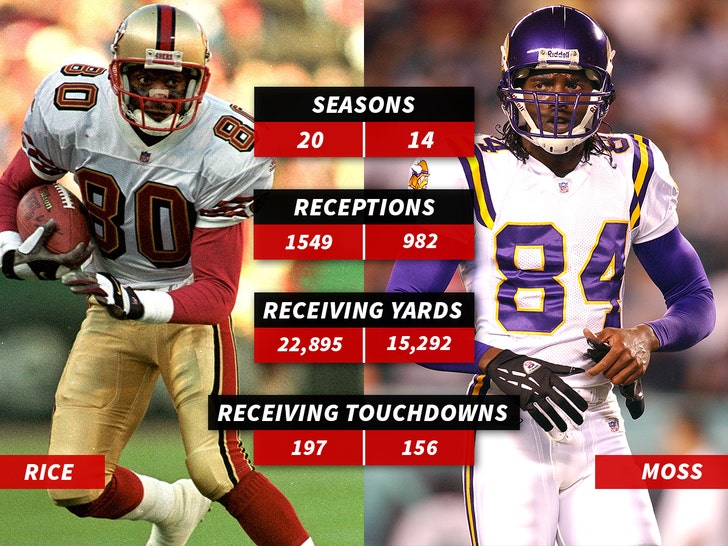 Jerry Rice and Randy Moss Stats