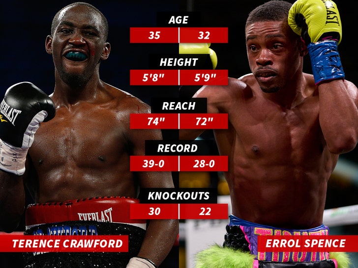 -tale-of-tape-Terence-Crawford-Errol-Spence