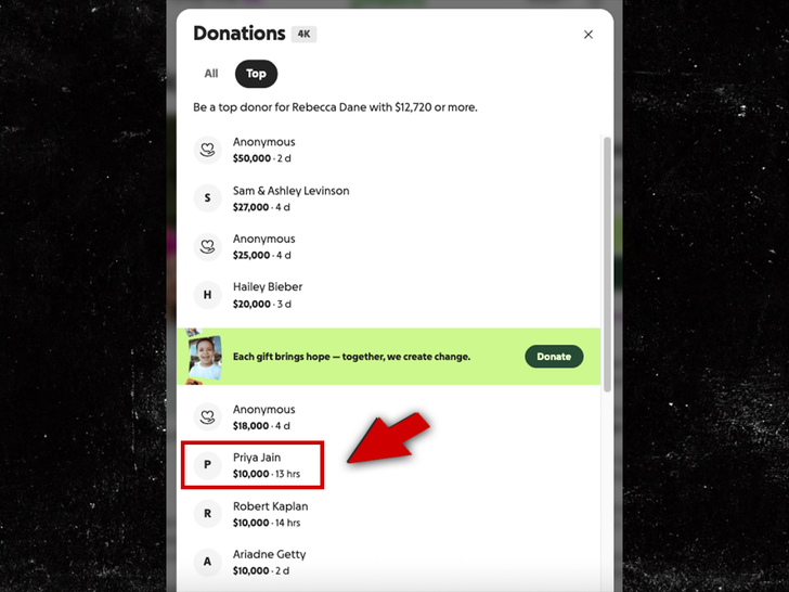 ериц дане гофундме прииа јаин суб