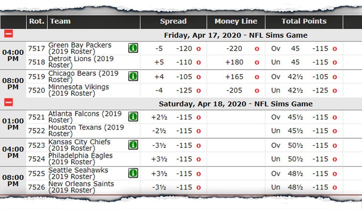 NFL Gamblers Betting On 'Madden 20' Simulations, Becoming Big