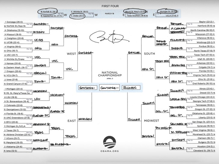 President Obama Releases Ncaa Tournament Bracket Picks Gonzaga To Win It All