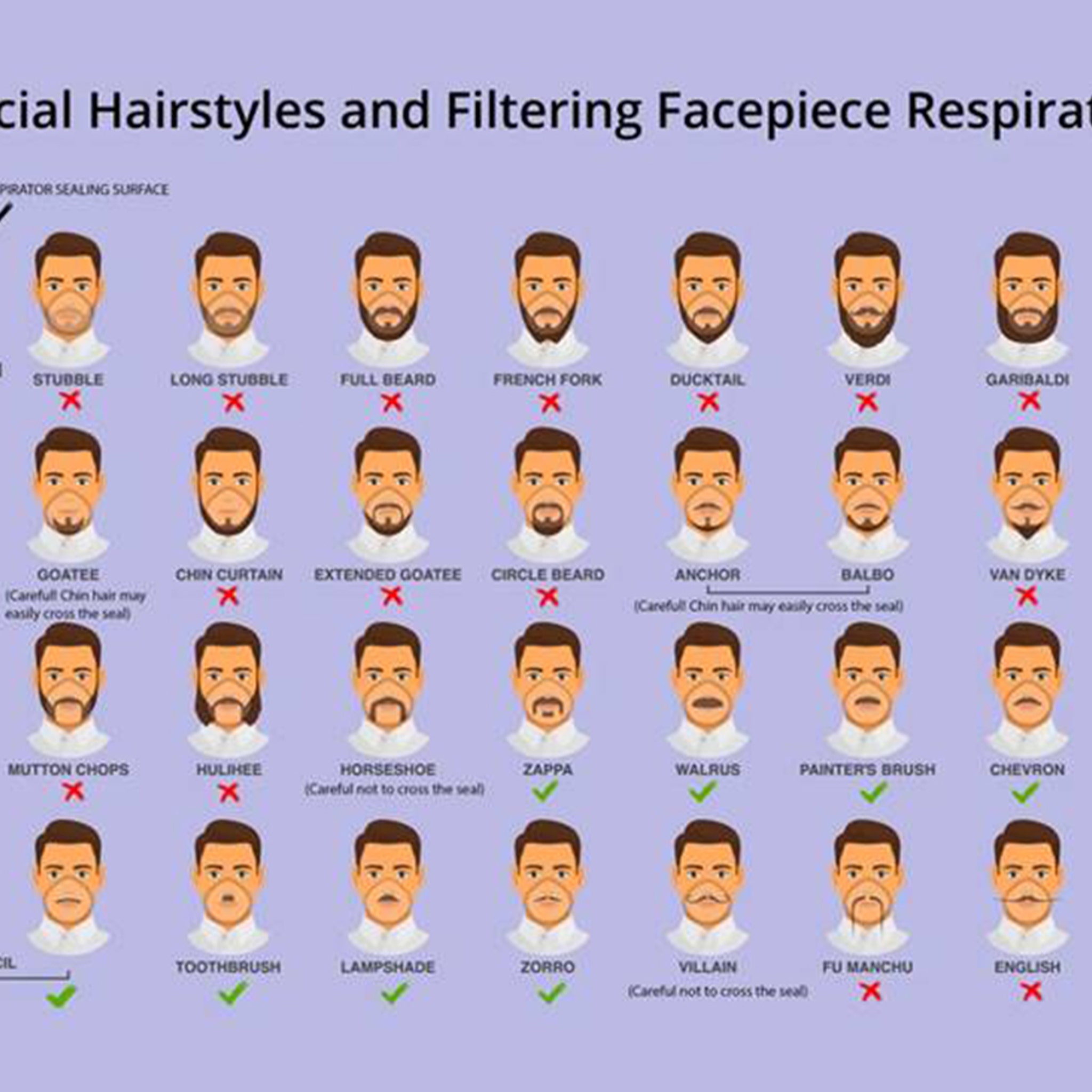CDC Says These Facial Hairstyles Can Prevent Diseases Like Coronavirus