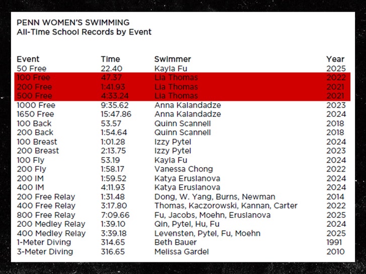lia thomas stripped of swimming records 1