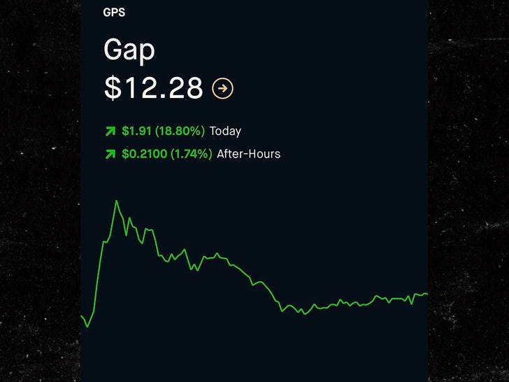 yeezy stock price