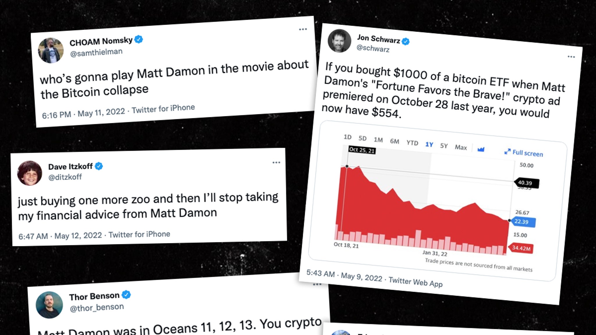 Matt Damon Slammed For Crypto Commercial as Market Tanks