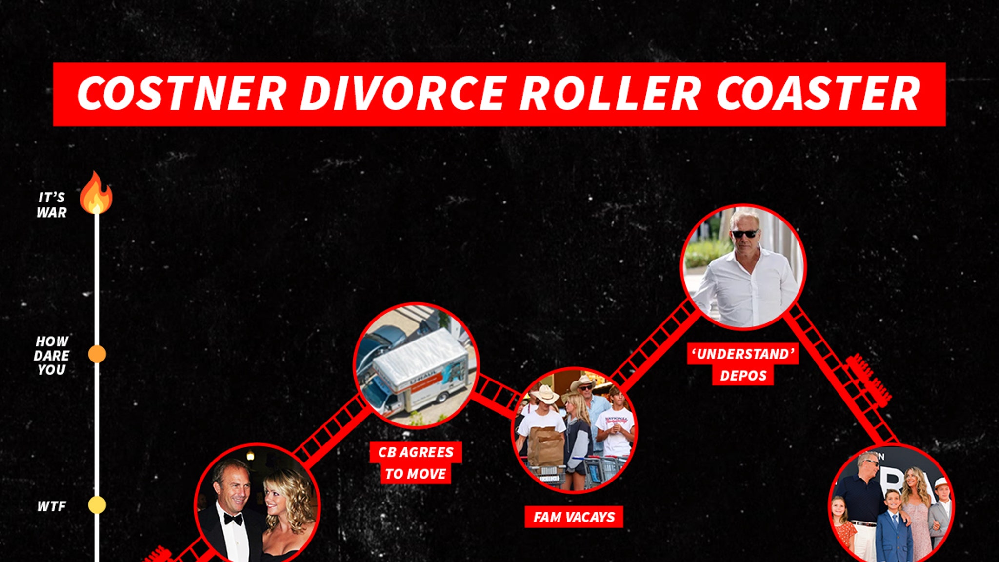 Kevin Costner’s Divorce Timeline a Roller Coaster with an Abrupt Ending