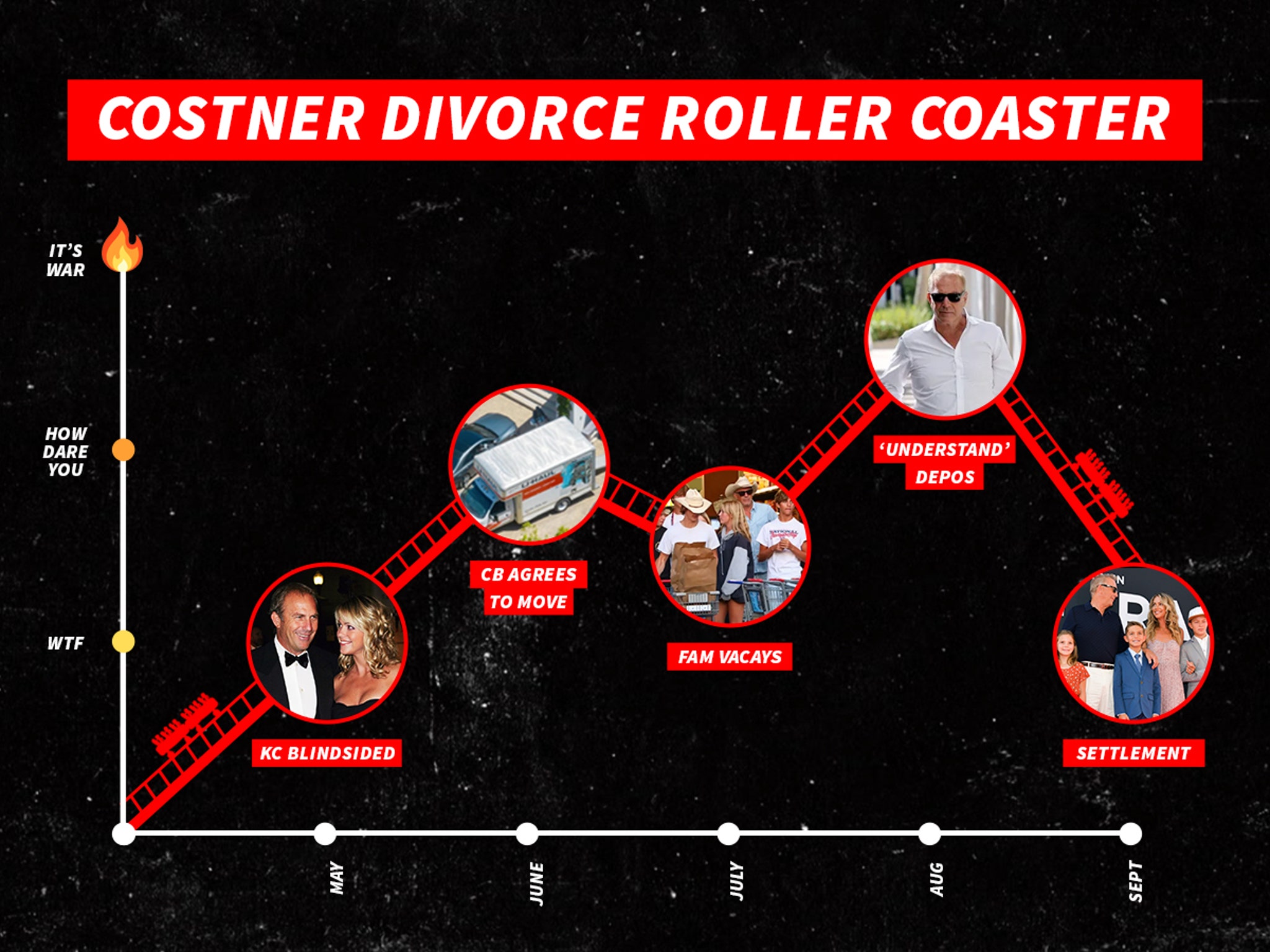 Kevin Costner s Divorce Timeline a Roller Coaster with an Abrupt