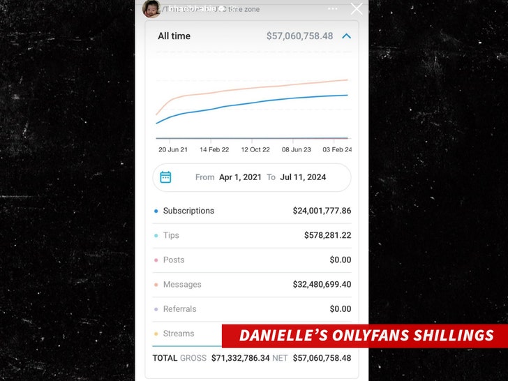 Danielle Bregoli Hanya Penggemar Shilling