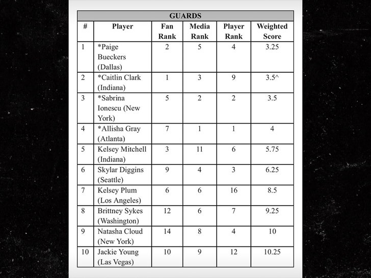 player-ranks-x-1