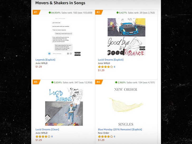 Juice Wrld S Music Dominates Digital Charts After Tragic Death