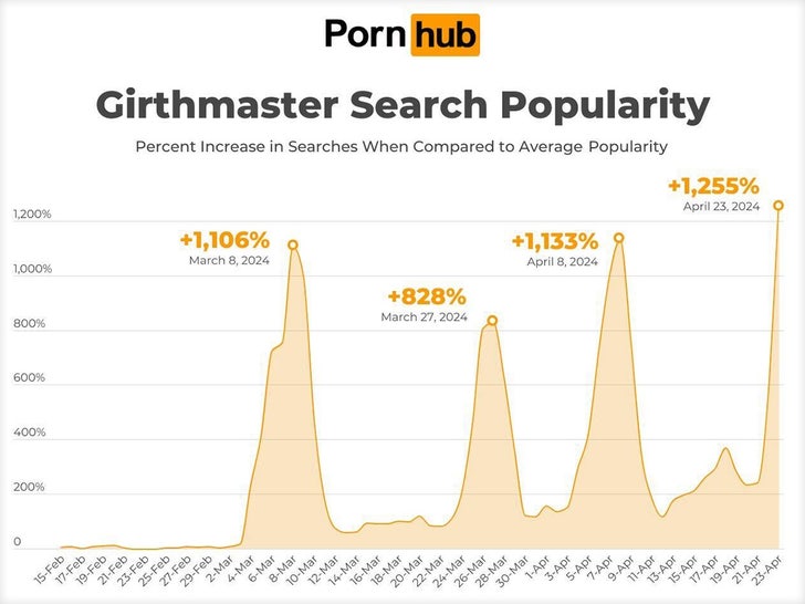 PornHub Analytics_Girthmaster