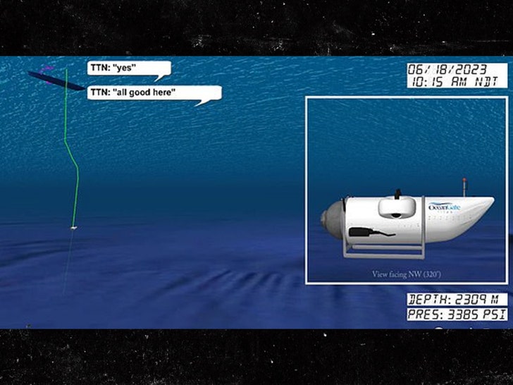 Titan Submersible