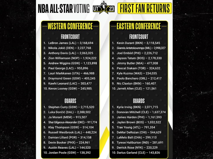 nba all star voting