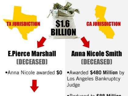 Financial graphic