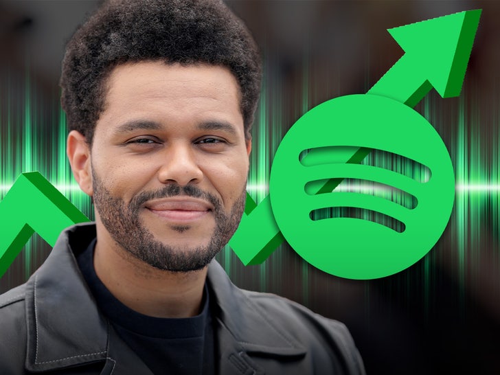 The Weeknd Breaks Own Record For Most Monthly Listeners on Spotify