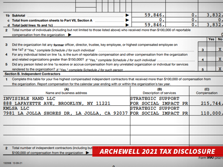 meghan markle archwell's tax disclosure
