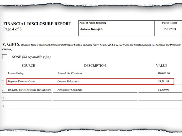 finacial disclosure report