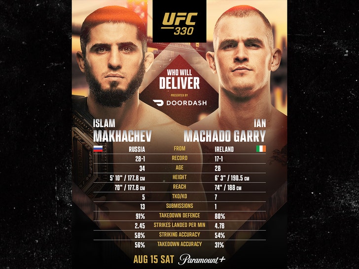 islam vs garry ufc 1