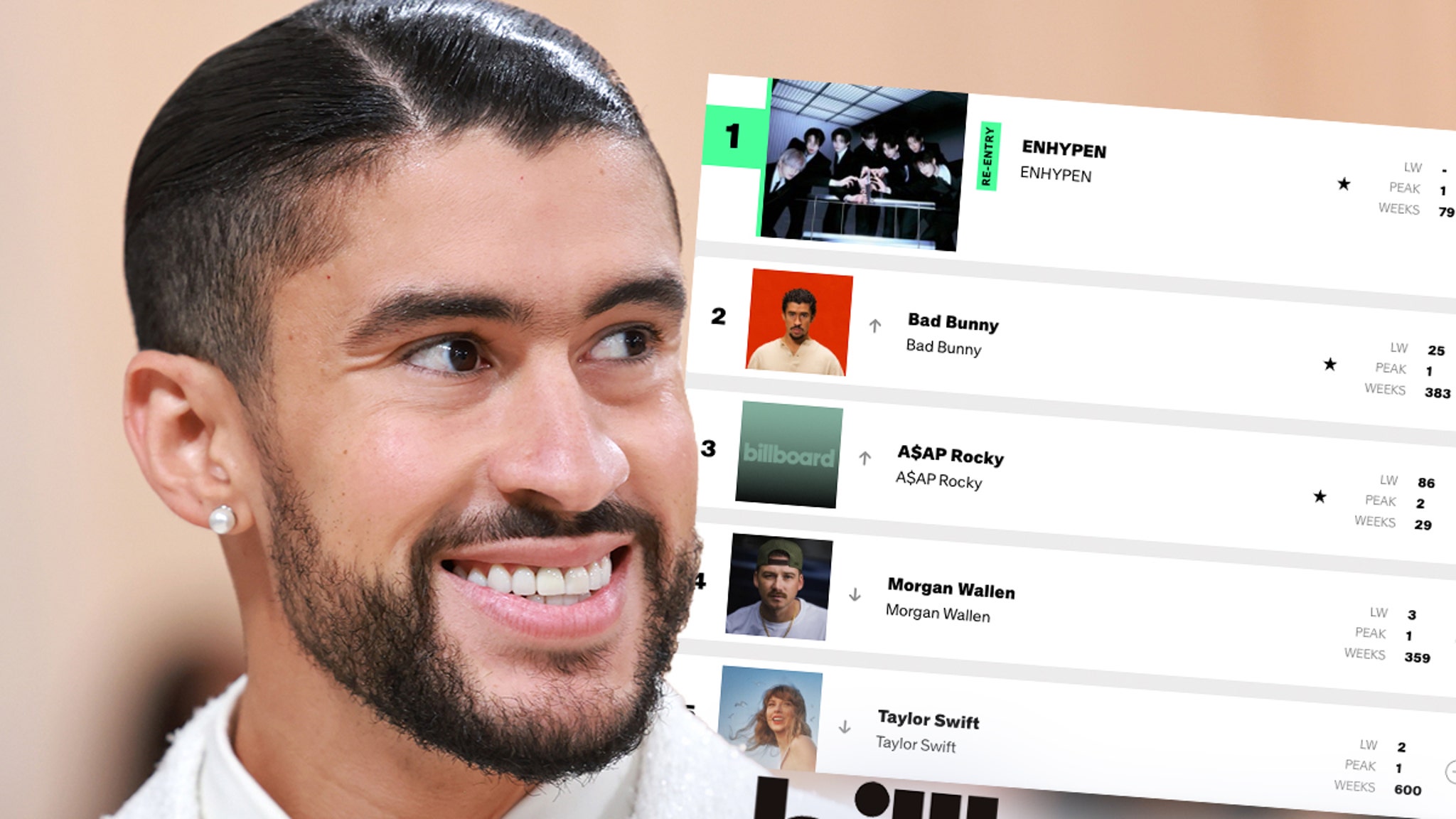 Bad Bunny uitgeroepen tot de grootste popster van 2025