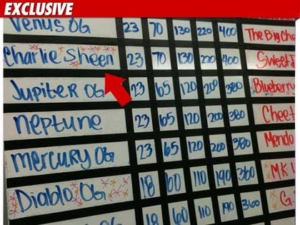 0304_charlie_sheen_board_EX