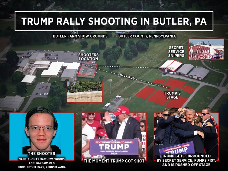 Donald Trump Rally Shooting at Butler Farm Show Grounds Chart Graphic