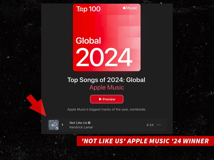 'Not Like Us' Apple Music '24 Winner apple music