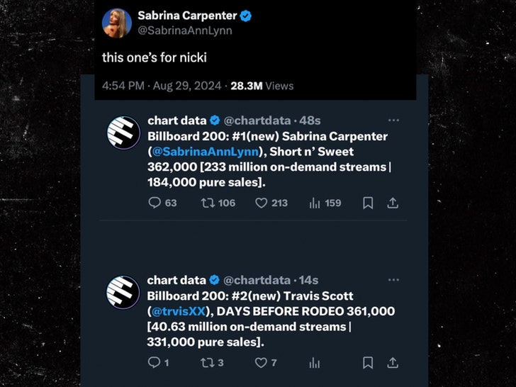 sabrina carpenter tweet about billboard charts