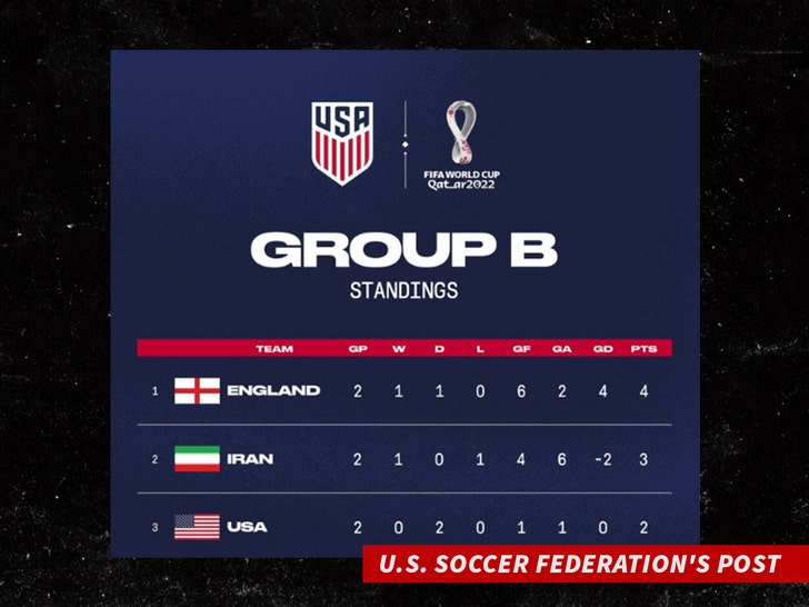 US Soccer Federation's Post