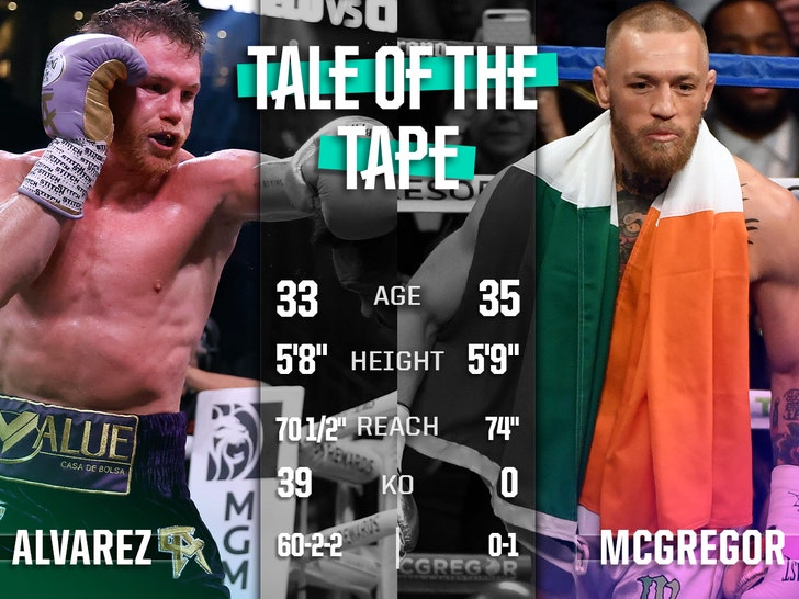 onor-vs-canelo-ufc-boxing-tale-of-the-tape