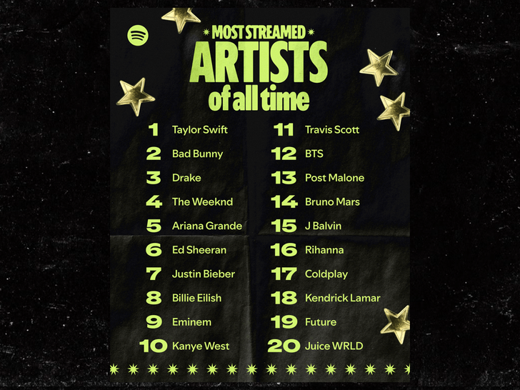 spotify most streamed artists spotify