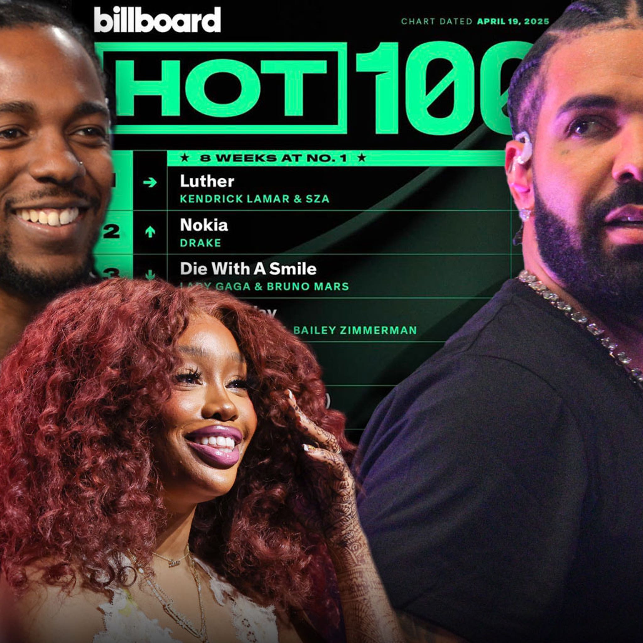 Kendrick Lamar's 'Luther' Keeps Drake's 'Nokia' From No. 1