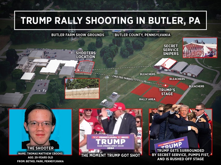 Gráfico gráfico del tiroteo en el mitin de Donald Trump en Butler Farm Show Grounds