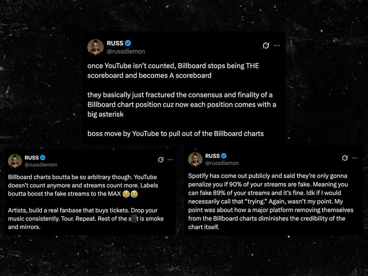 russ billboard youtube tweets x