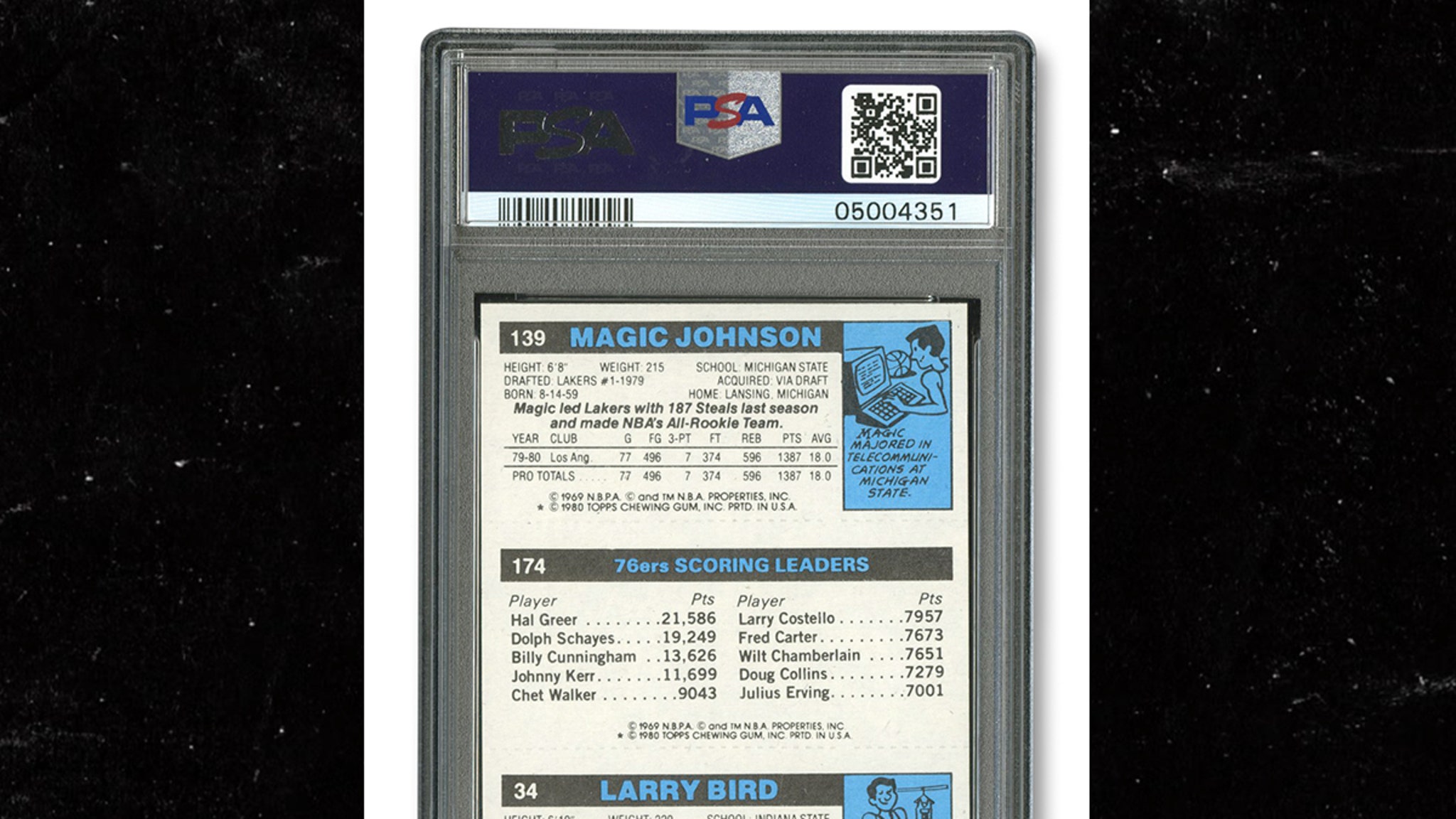 NBA L.Bird/J.Erving/M.Johnson リプリントカード Amazon.com: Larry Bird, Magic Johnson & Julius Erving 1980