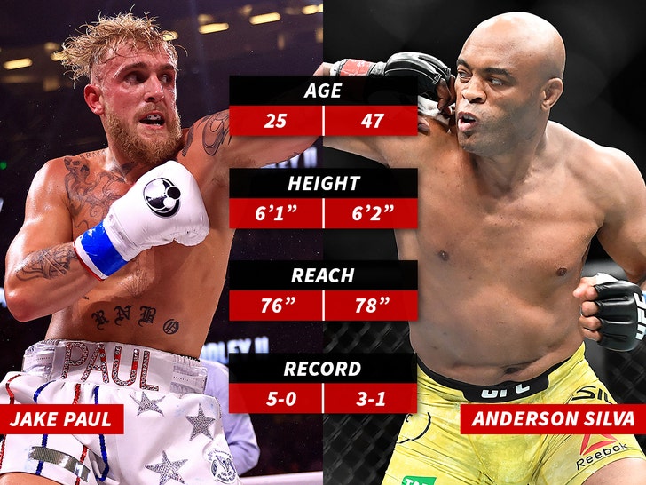 Jake Paul Set To Fight UFC Legend Anderson Silva In October