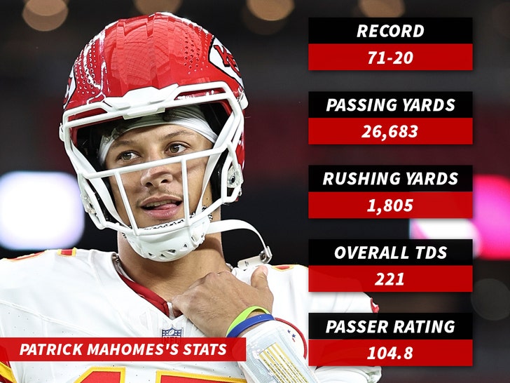 Patrick Mahomes's stats